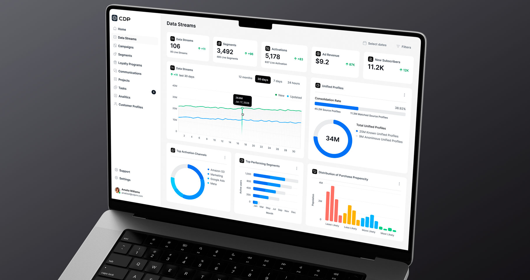 Customer Data Platform (CDP)